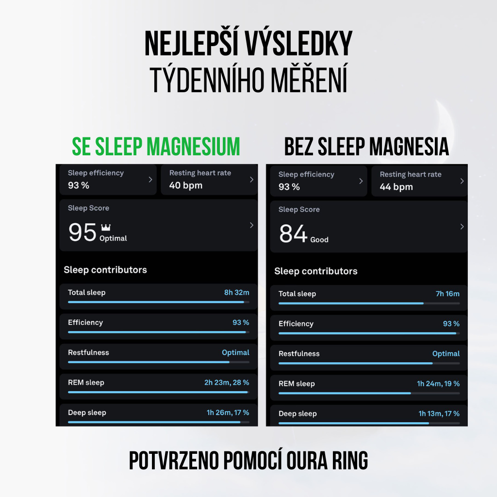 Sleep magnesium oura ring